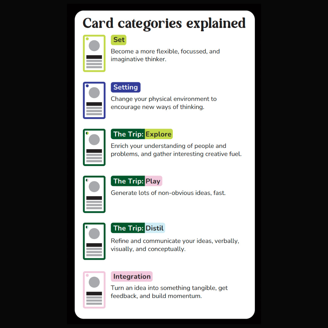 The 'Card categories explained' card from Ideas On Acid